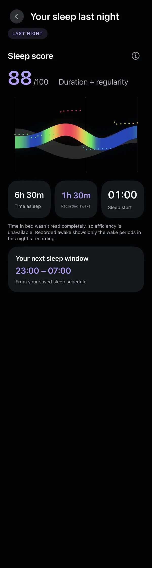 Cernidia · Sleep · example view
